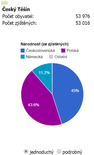 Info s národností